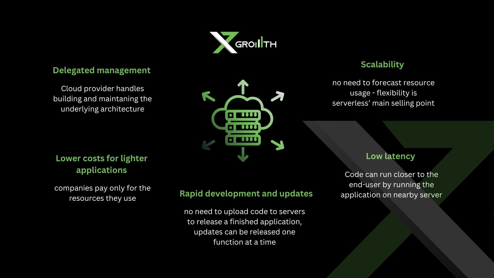 Cloud_Serverless_Infrasructure_X7growth_