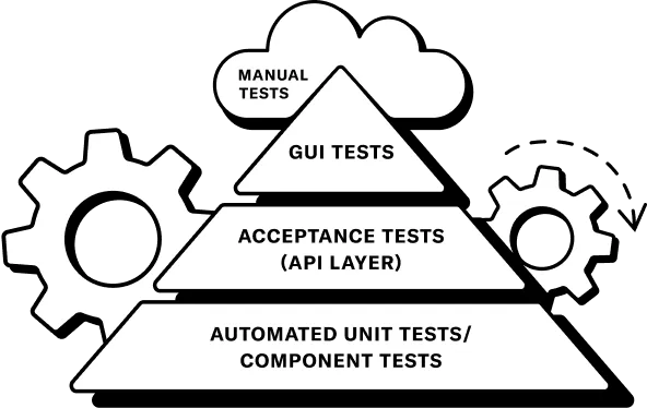 automated_tests_healthchecks_x7growth