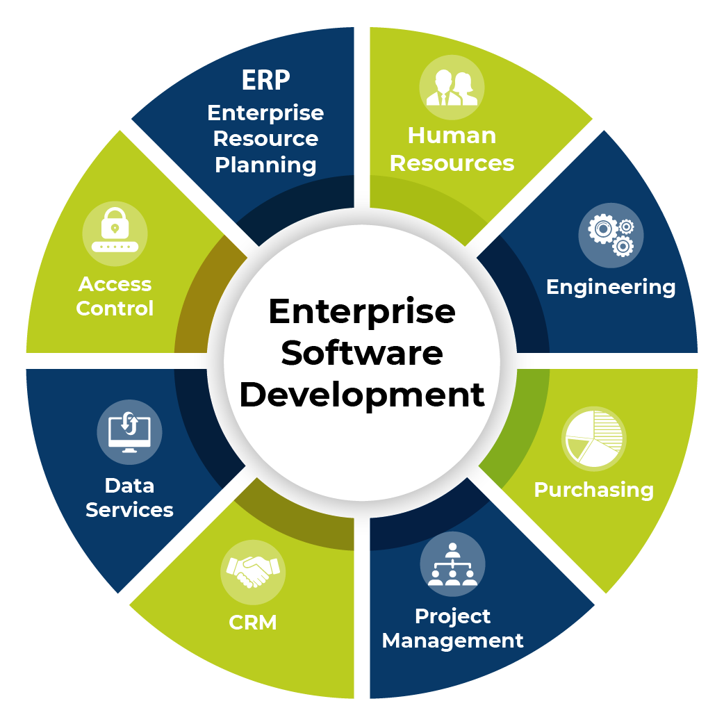 enterprise-custom-development
