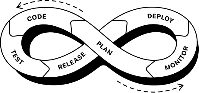 release_often_x7growth