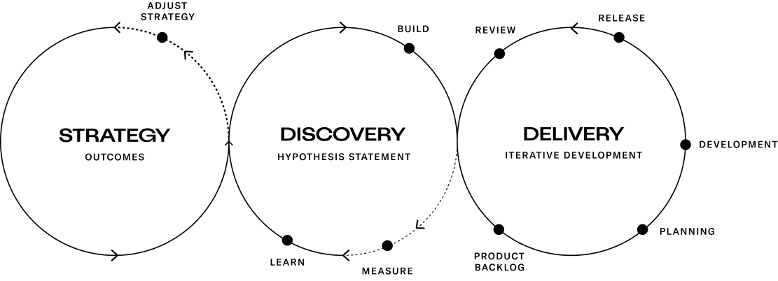 web_mod_dev_diagram_x7growth